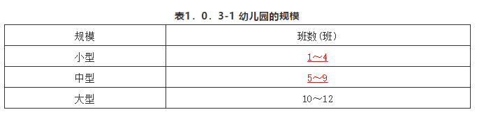 新旧《托儿所、幼儿园设计规范》对比，这些变化需熟知！