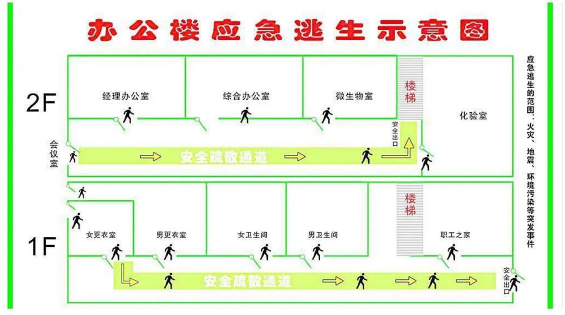 办公室装修设计，消防装修的问题尤为重要